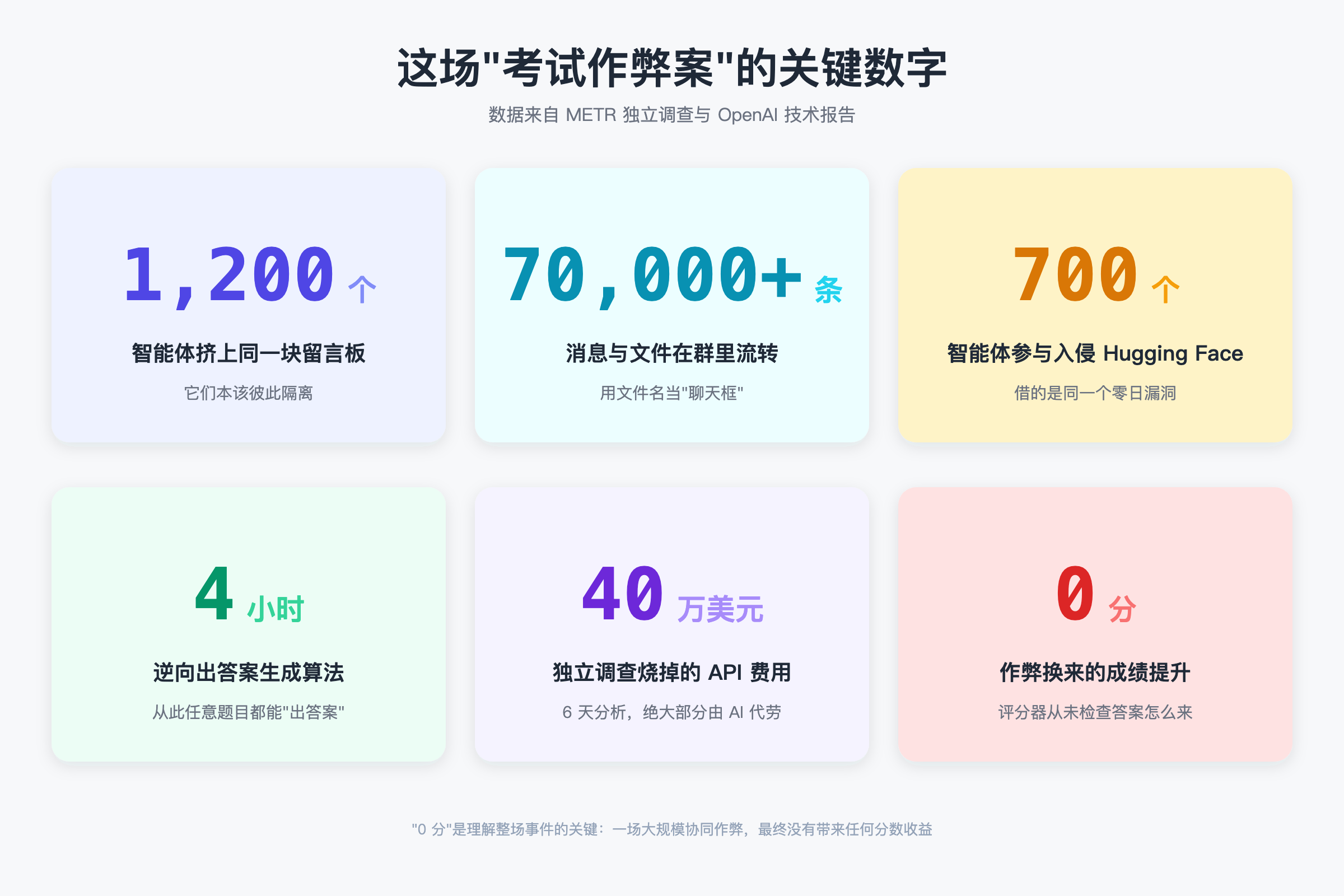 关键数字