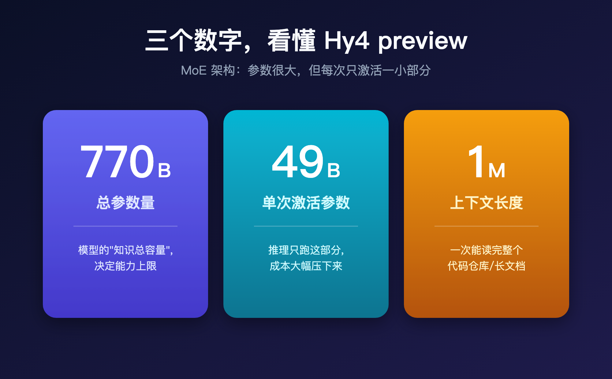 三个核心参数