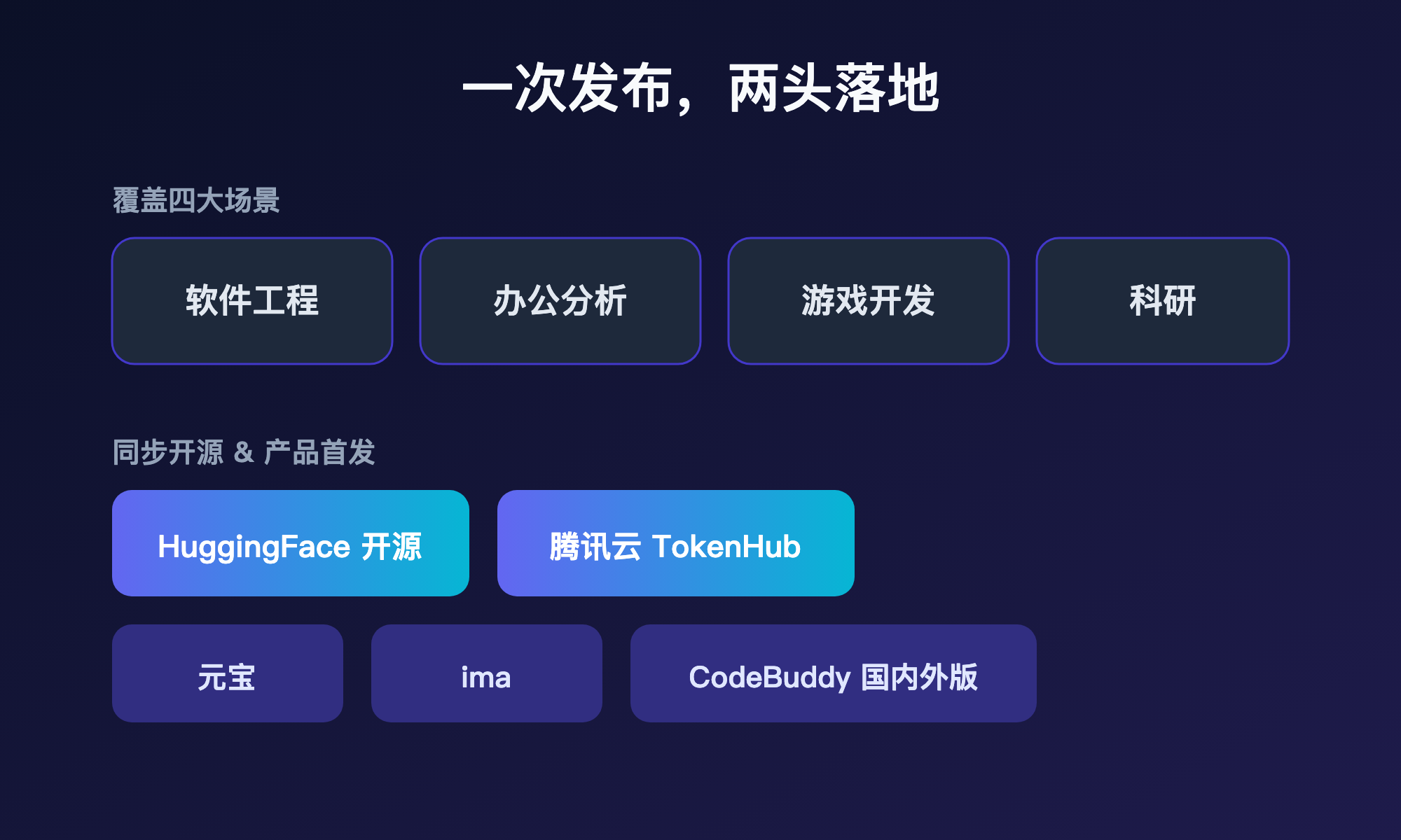 开源与产品首发