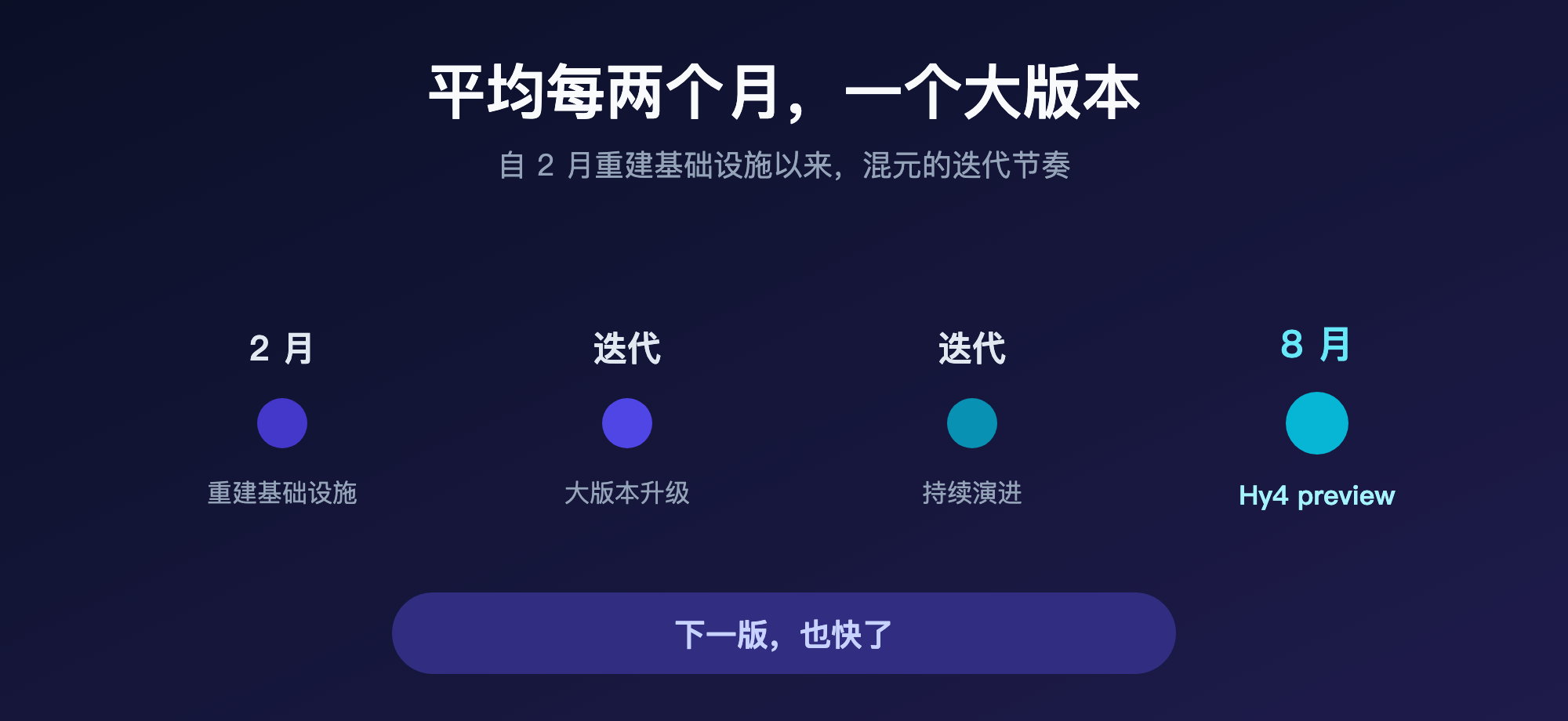 迭代节奏时间线