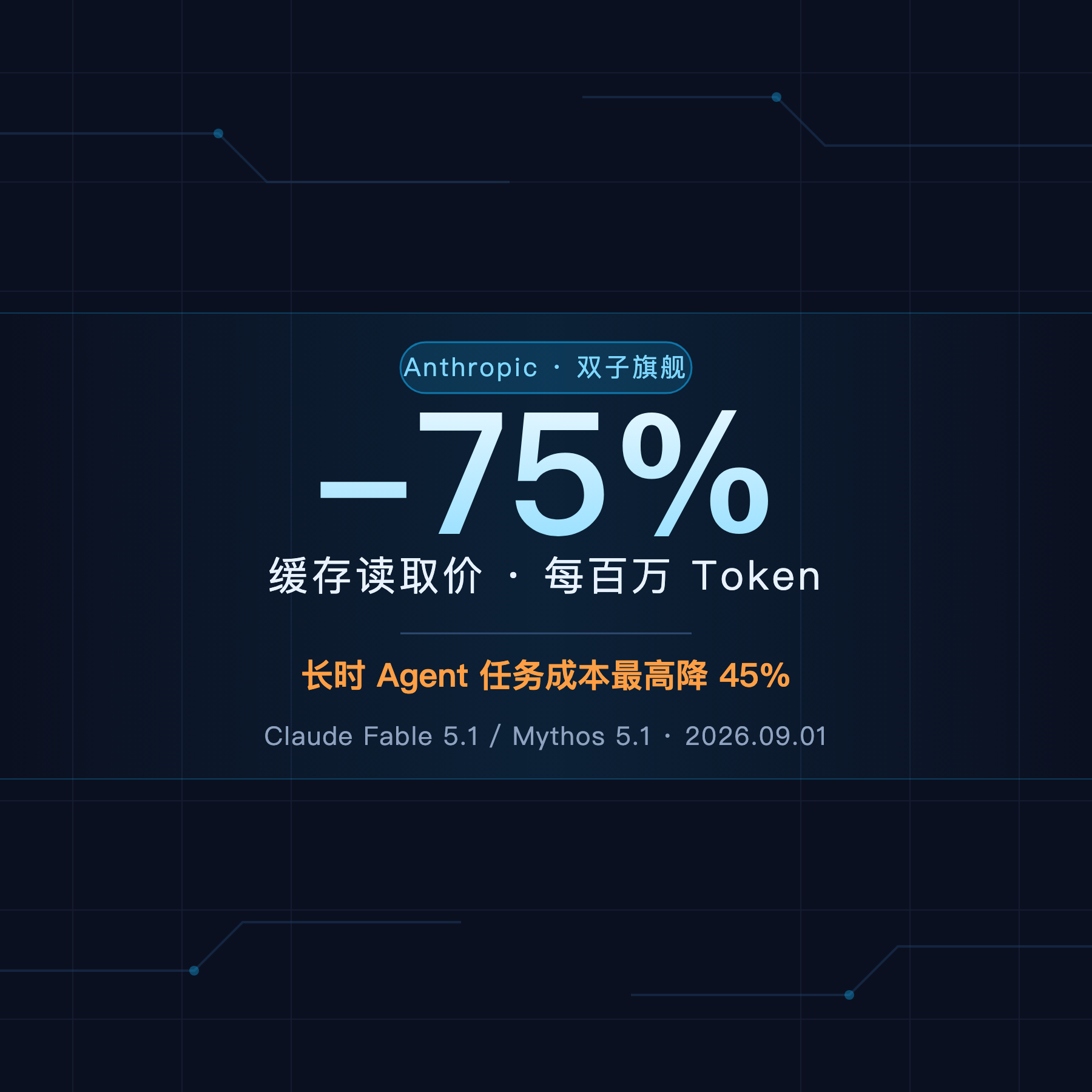 模型没降价，干长活却便宜了 45%：Claude Fable 5.1 在打什么算盘