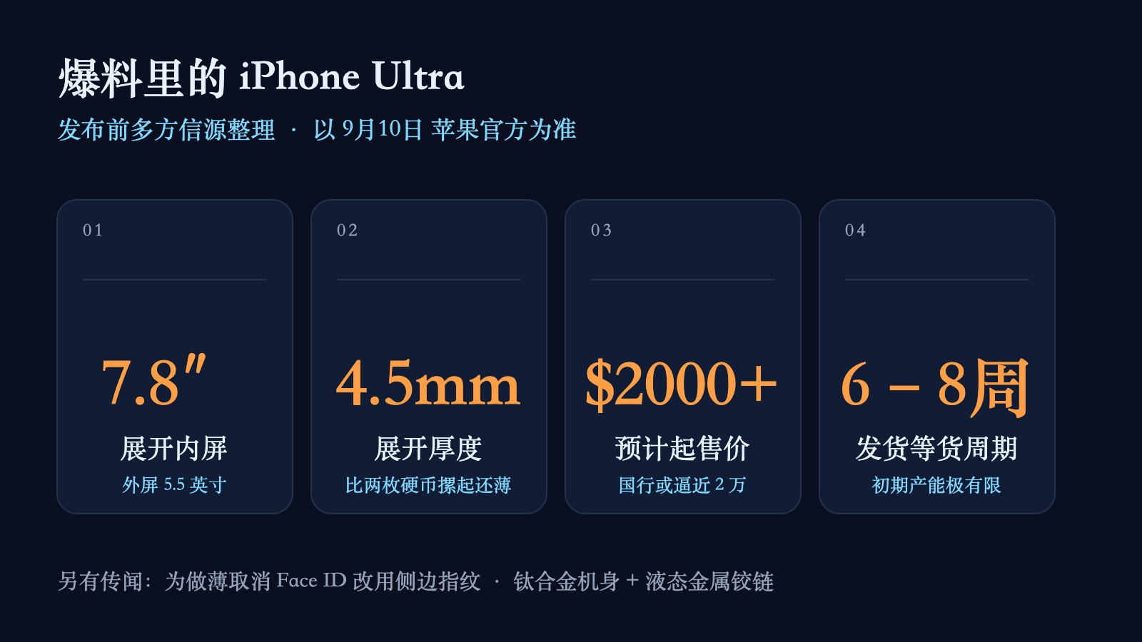 iPhone Ultra 折叠屏核心参数:7.8 英寸内屏、4.5 毫米厚、2000 美元起、发货等 6-8 周