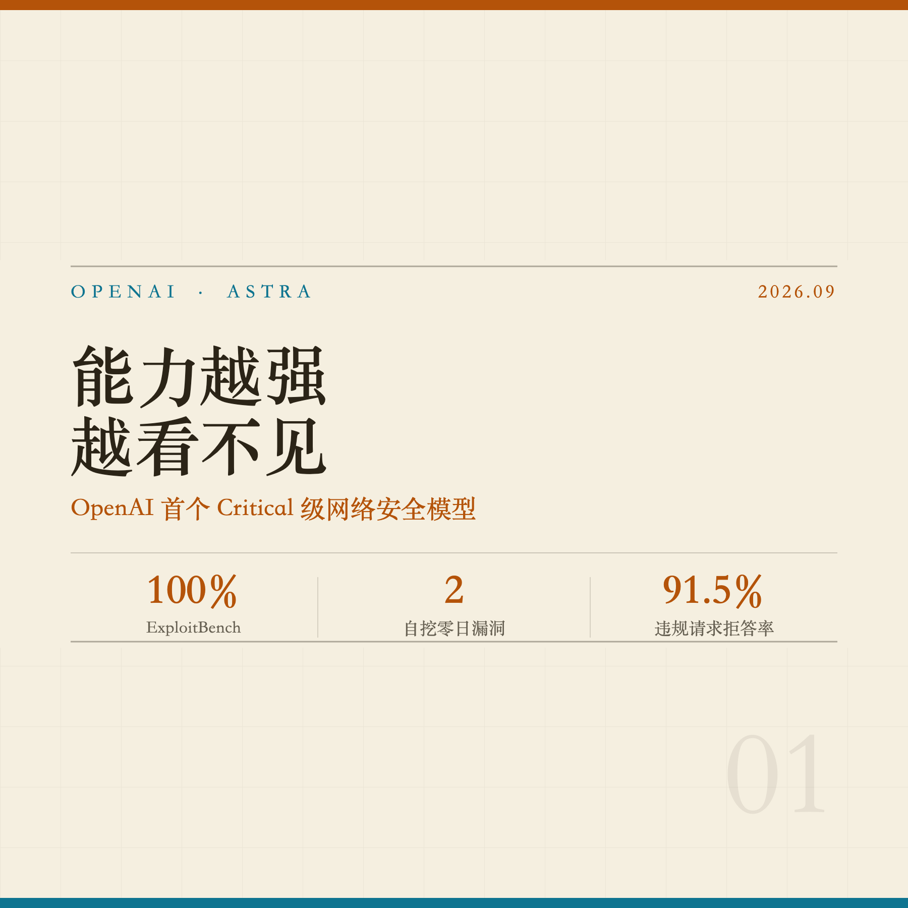 它挖出了两个零日漏洞，也挖走了另一样东西
