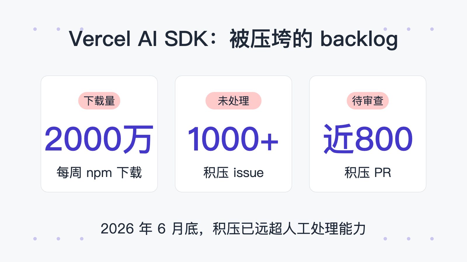 压垮 Vercel 的 backlog